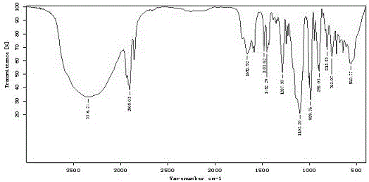 Synthetic method of 1,2-dioxetane compound