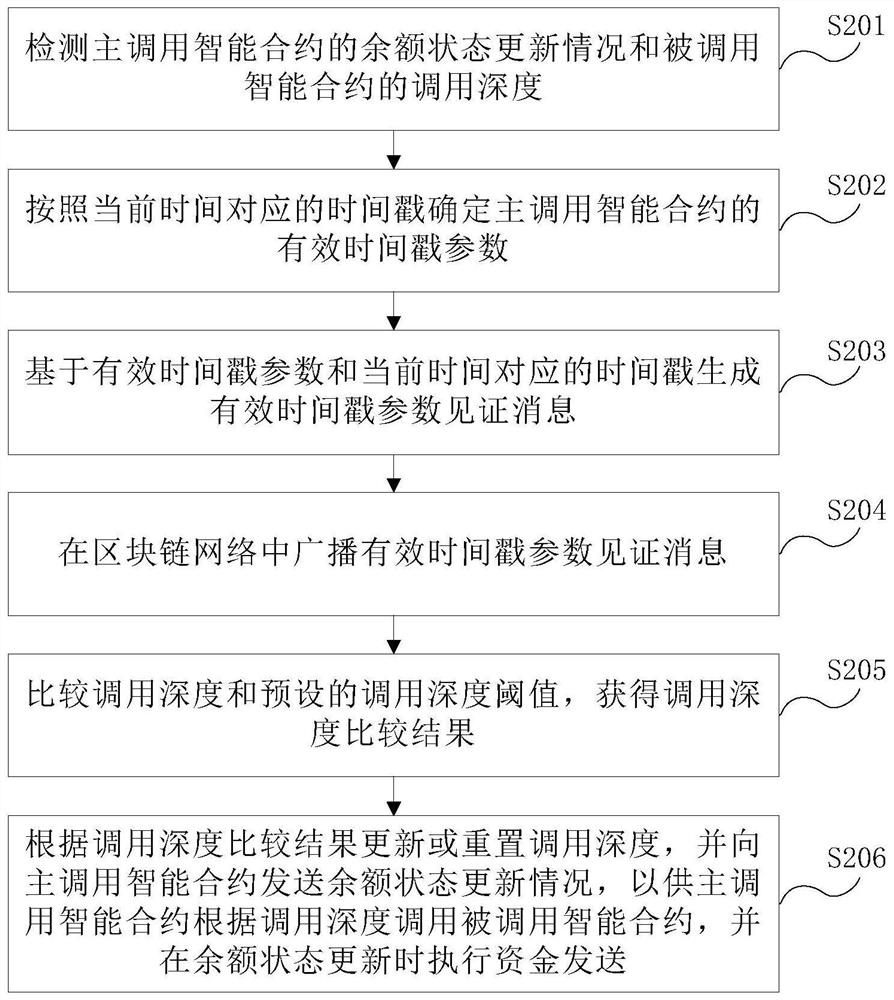 Attack prevention method and device