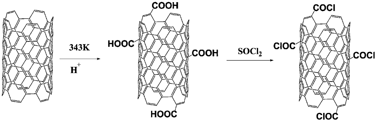 Plastic film with high stretching resistance and preparation process thereof