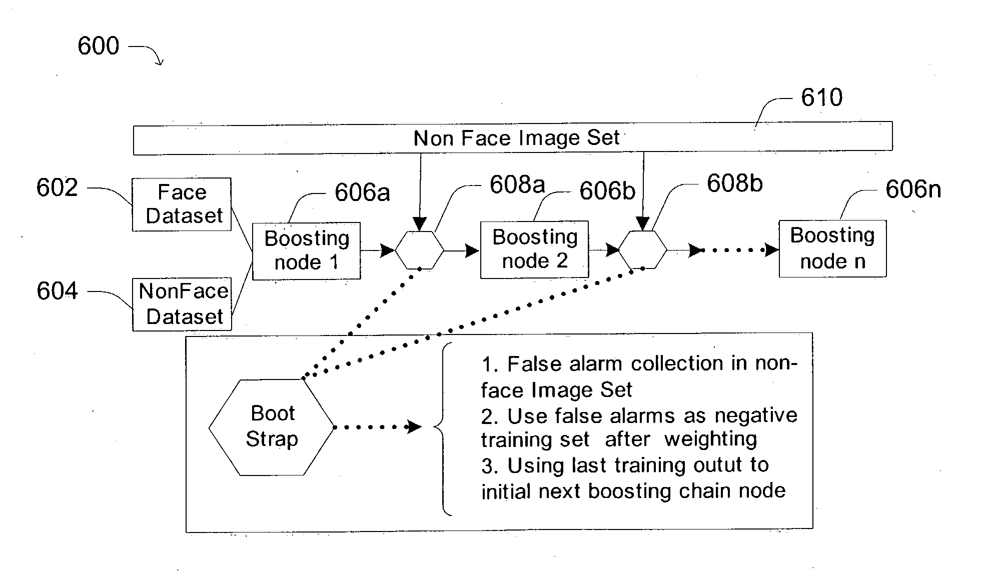 Robust multi-view face detection methods and apparatuses