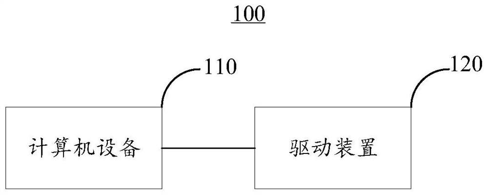 Control method and device of driving device and control method of unmanned equipment