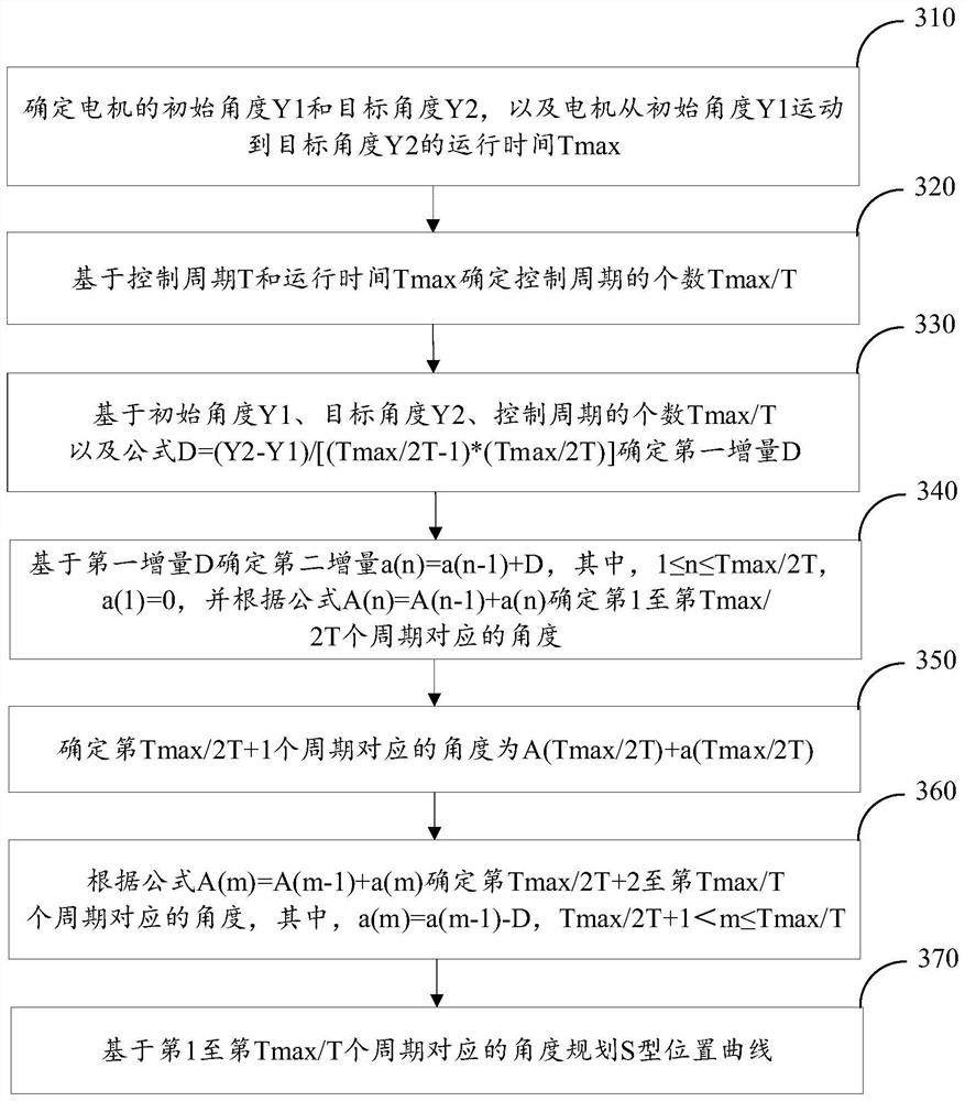 Control method and device of driving device and control method of unmanned equipment