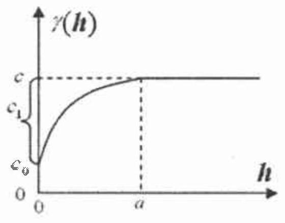 Determination Method of Porous Media Representation Unit Based on Variation Function and Porosity