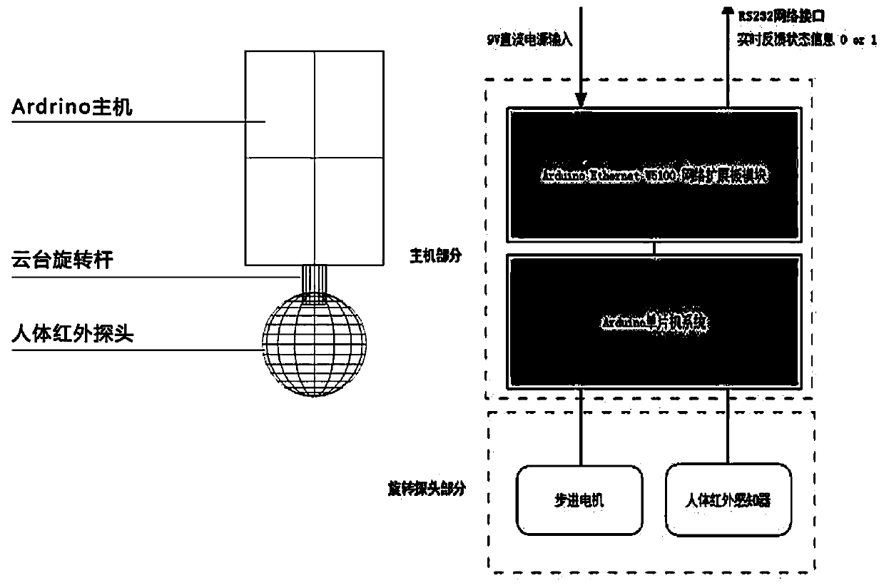 A Method for Accurately Perceiving the Existence State of Indoor People