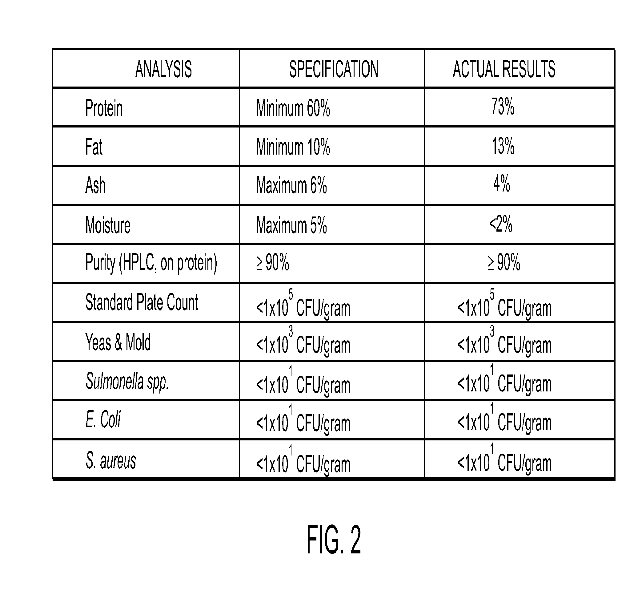 Compounds for treating disorders or diseases associated with neurokinin 2 receptor activity