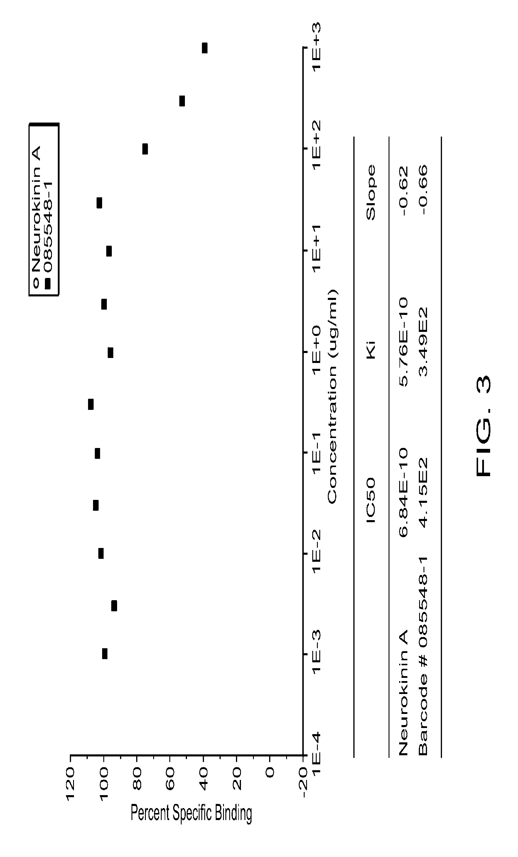 Compounds for treating disorders or diseases associated with neurokinin 2 receptor activity