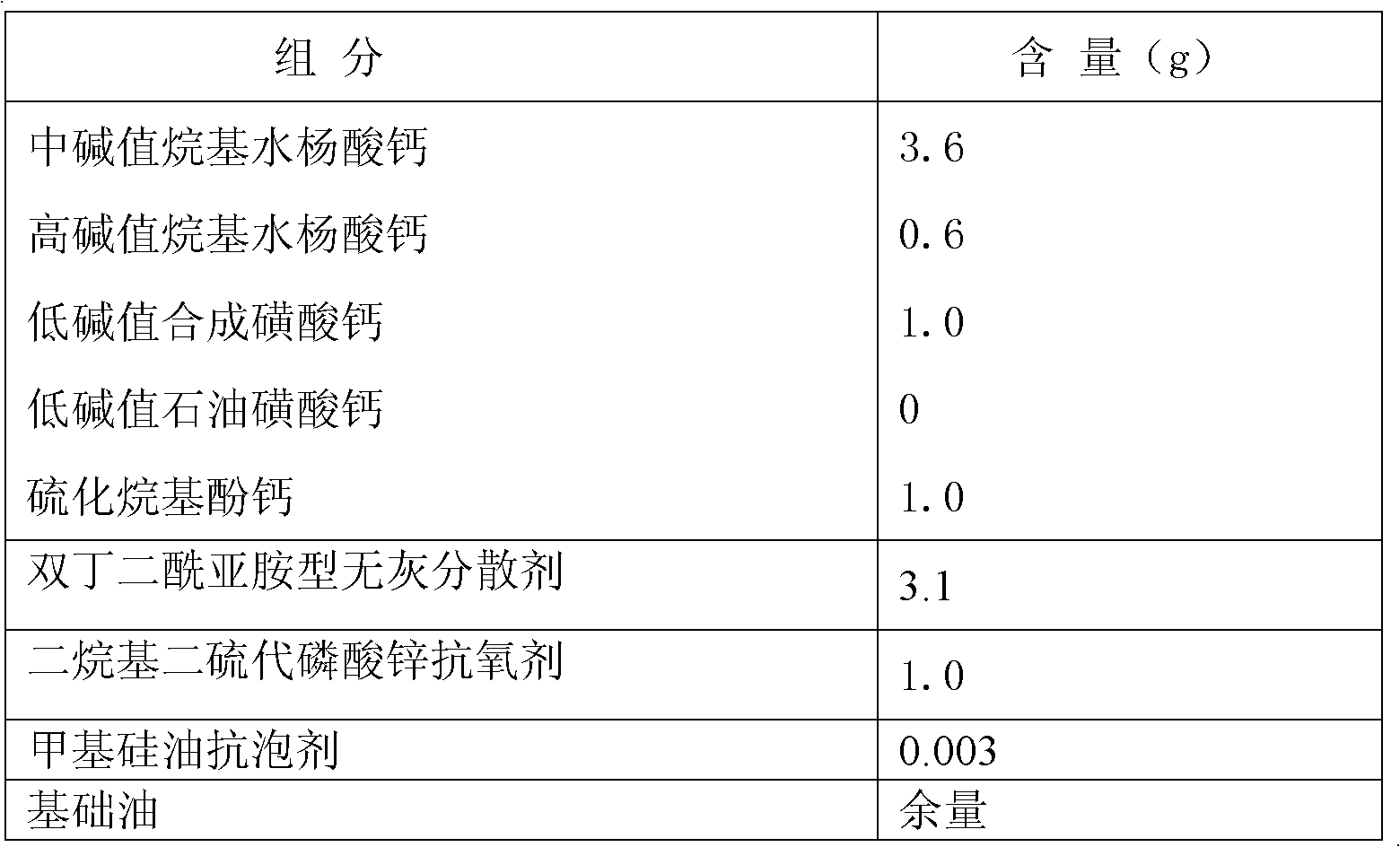 Ship universal type diesel engine lubricating oil composition