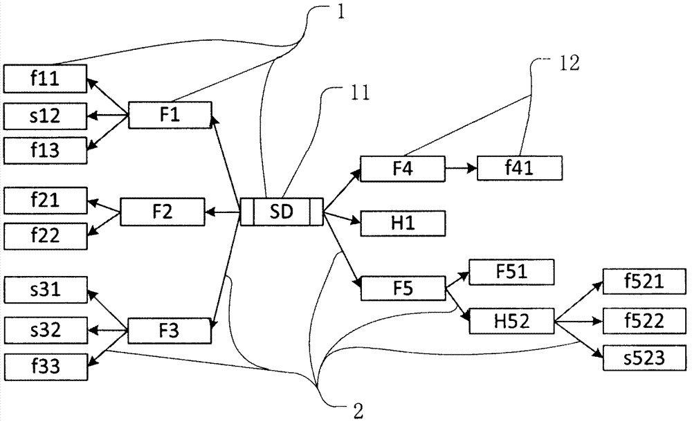 Design method for user interface of file management system