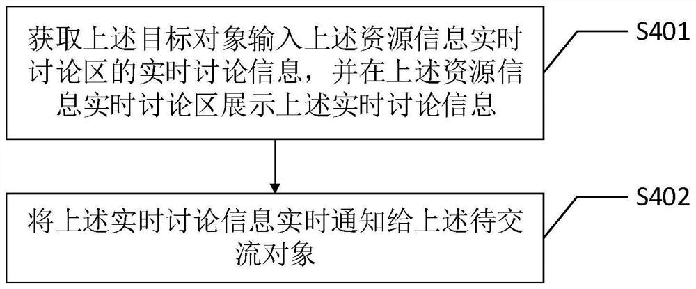 Information exchange method and system, intelligent terminal and computer readable storage medium