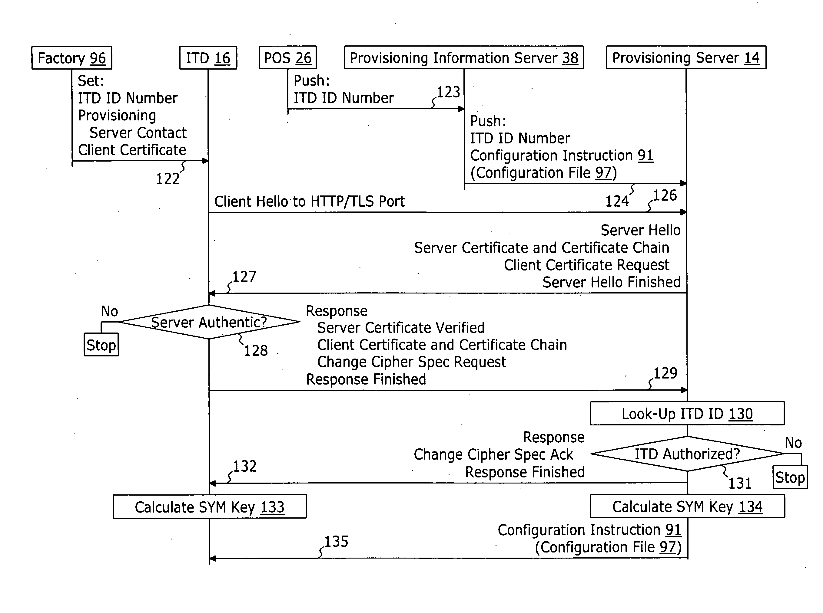 System and method for securely providing a configuration file over and open network