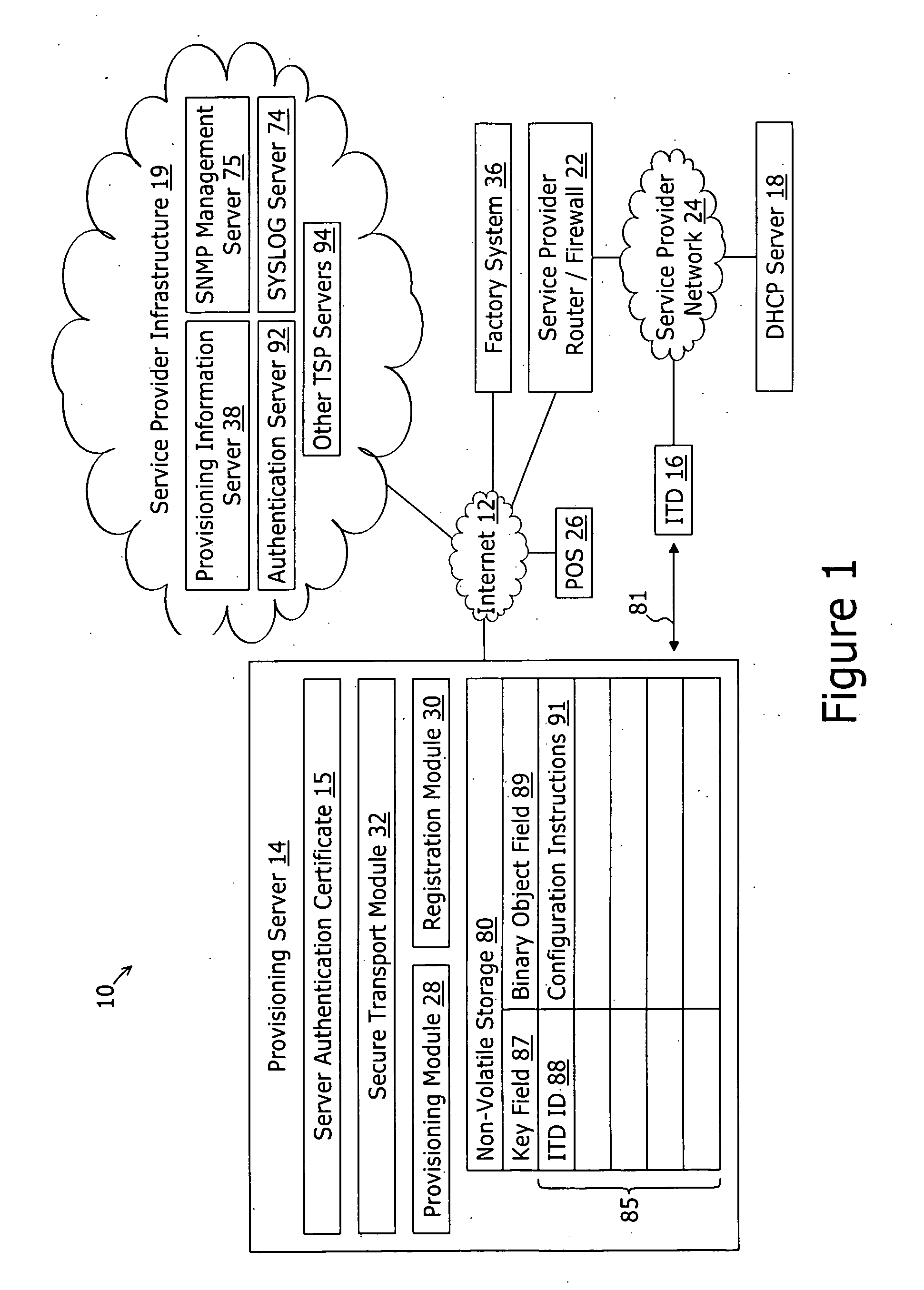 System and method for securely providing a configuration file over and open network