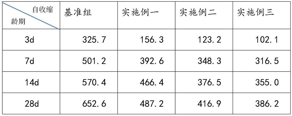 High-strength shrinkage-reducing cement mortar doped with steel fibers and floating beads and preparation method of high-strength shrinkage-reducing cement mortar