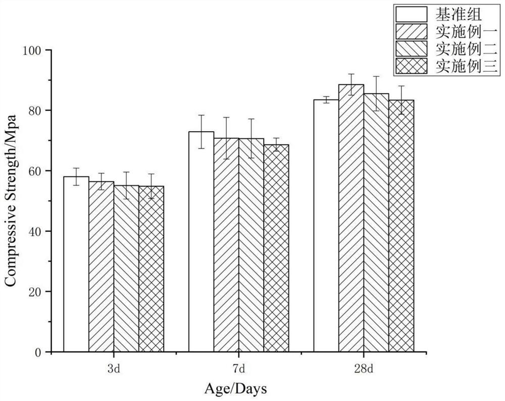 High-strength shrinkage-reducing cement mortar doped with steel fibers and floating beads and preparation method of high-strength shrinkage-reducing cement mortar