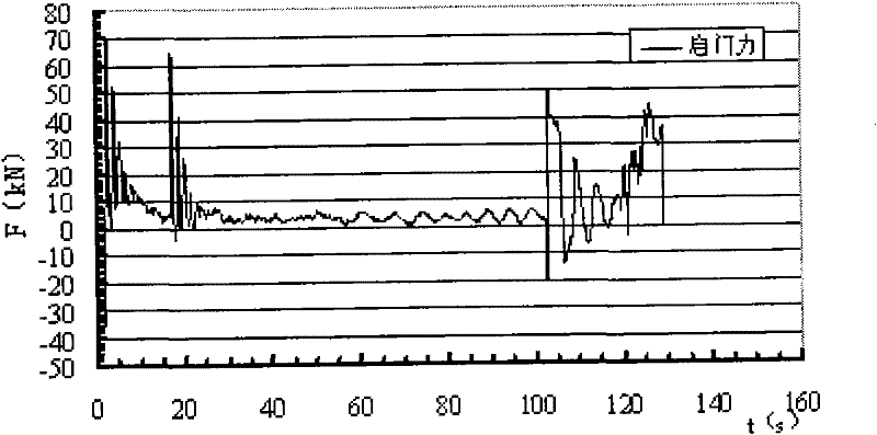 Method for controlling variable speed operation curves by low head mitergate hydraulic hoist