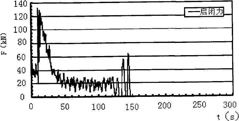 Method for controlling variable speed operation curves by low head mitergate hydraulic hoist