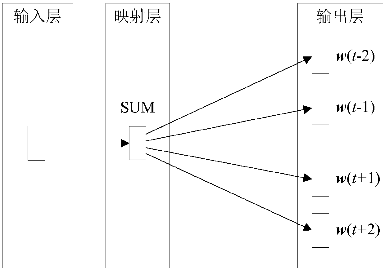 Text classification method, text classification device and computer readable storage medium