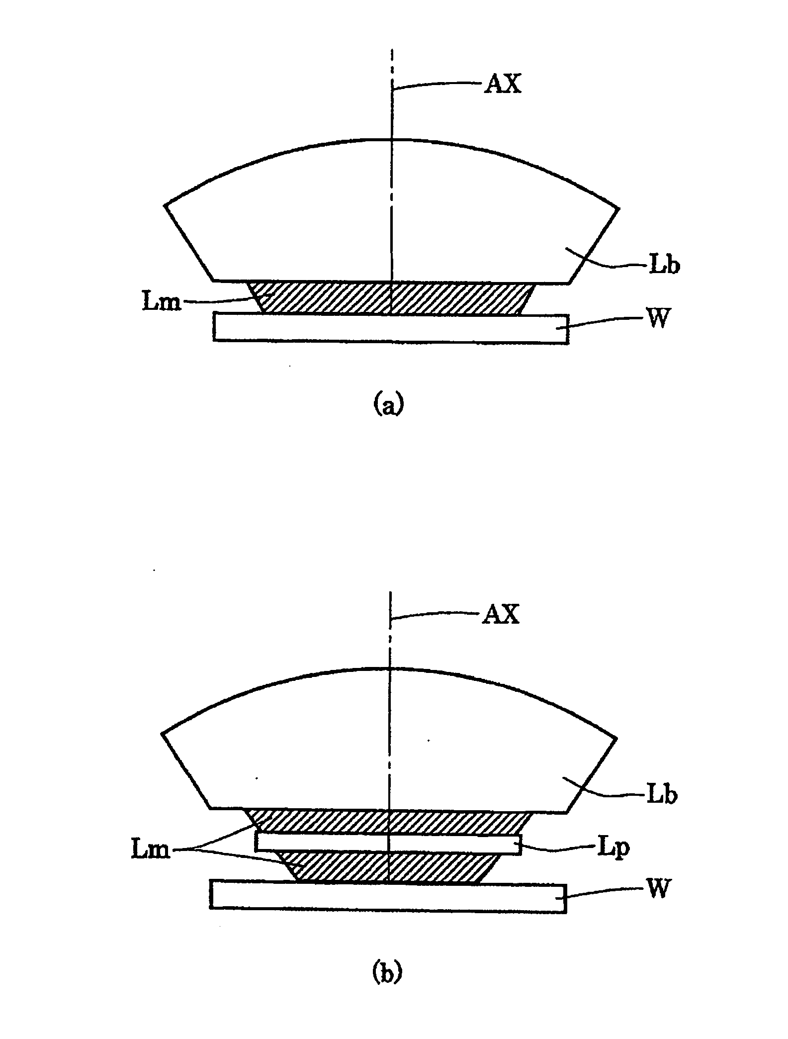 Projection Optical System, Exposure Equipment and Exposure Method