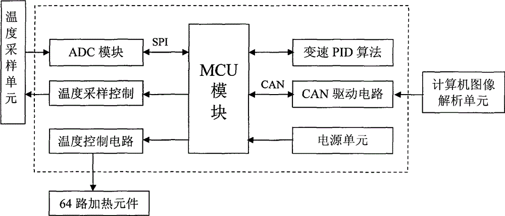 Middle-far-infrared image simulation device