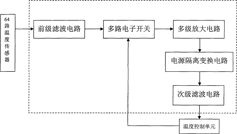 Middle-far-infrared image simulation device