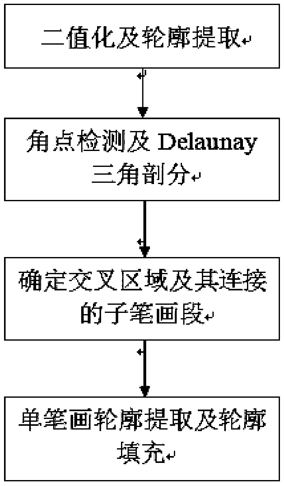 Automatic stroke extraction method for calligraphy single character