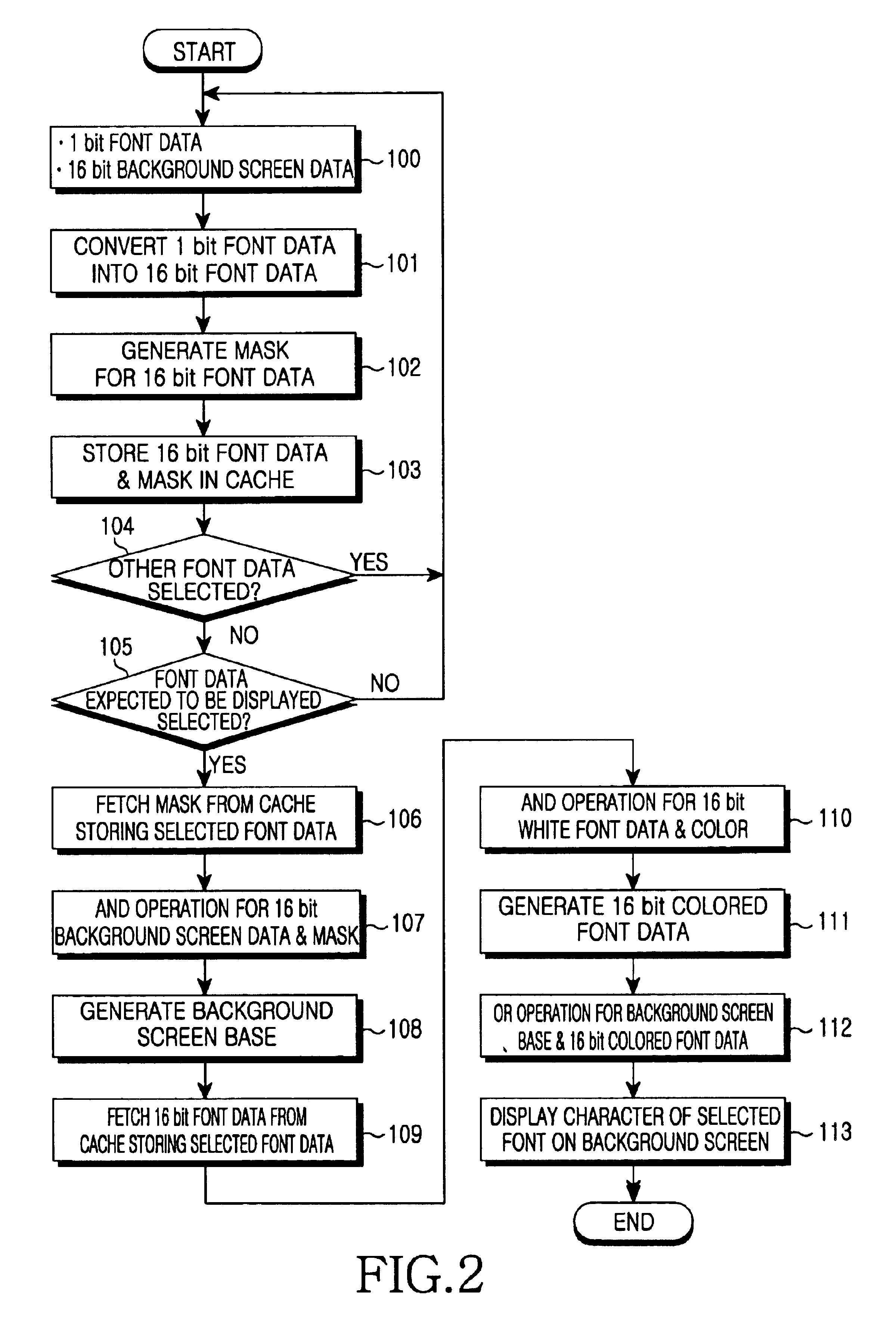 System and method for displaying font in a wireless telephone