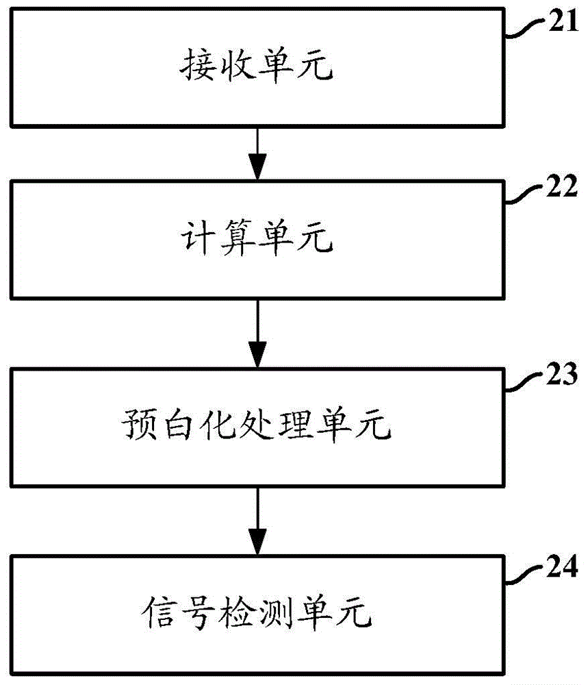 Signal detection method and apparatus