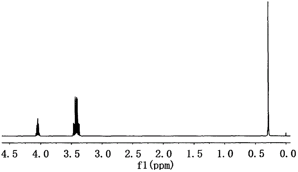 Preparation method of dimethyl silicate acid di(1,3-dichloroixopropyl) ester compound serving as flame-retardant plasticizer