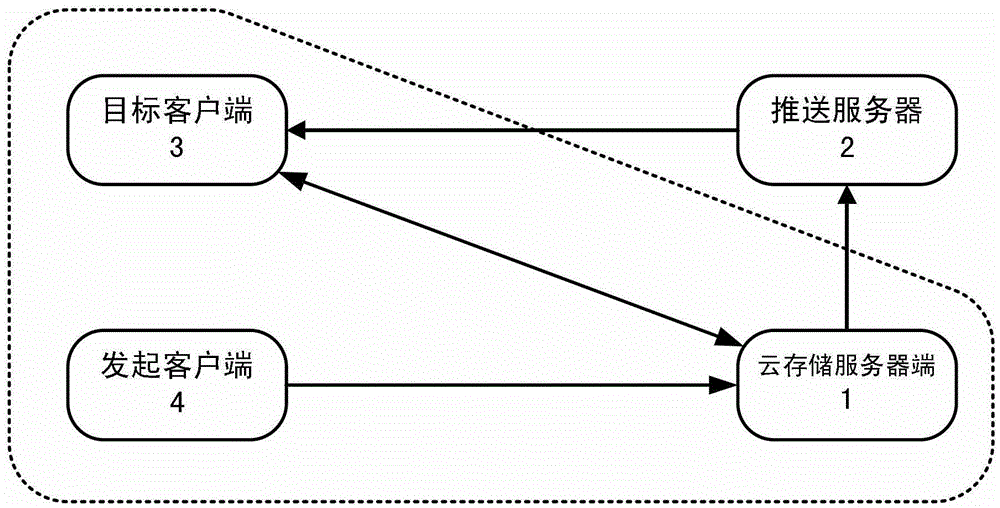 A distribution information database system