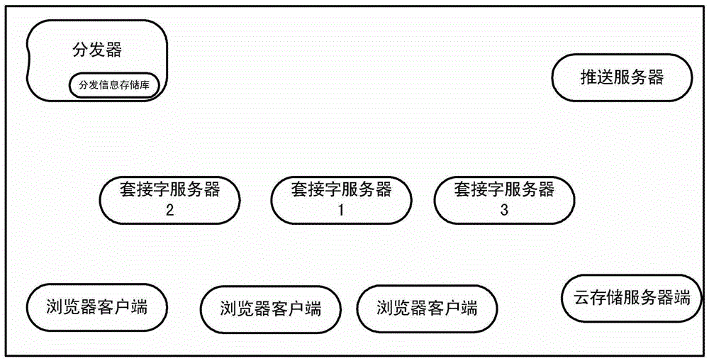 A distribution information database system