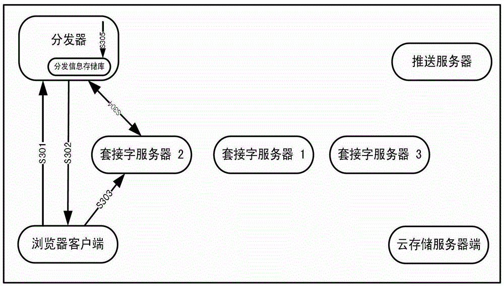 A distribution information database system