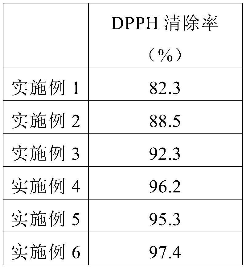 Toothpaste containing vitamins and preparation method thereof