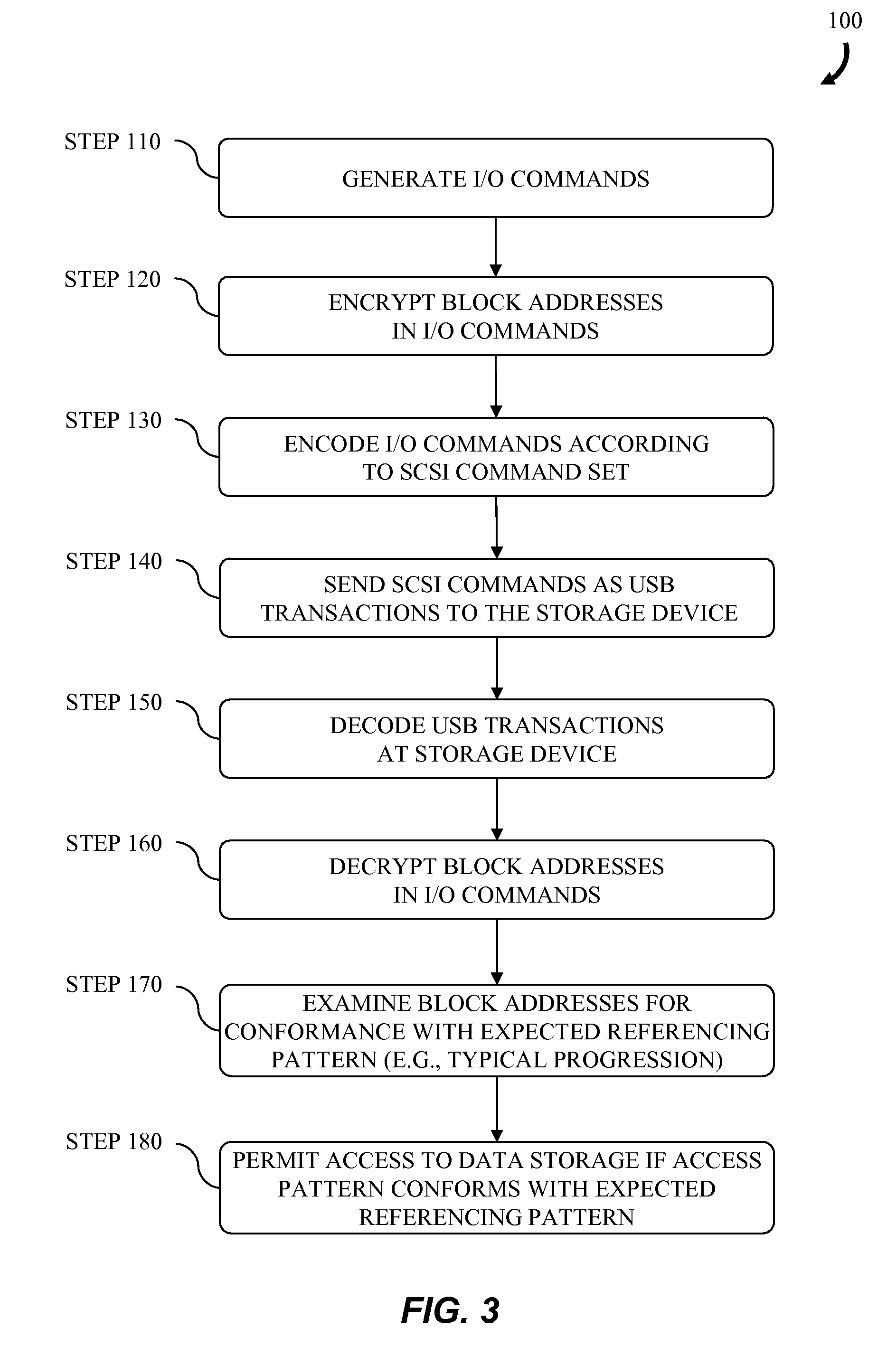 Self-protecting storage device