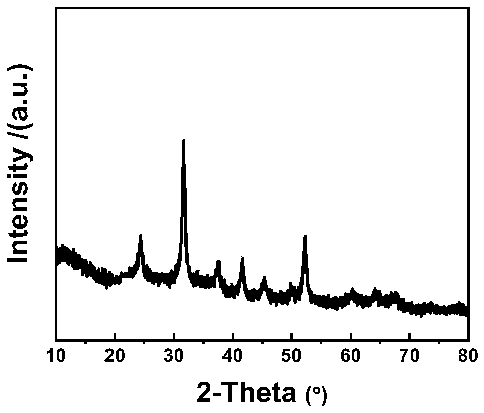 Tin-doped lithium-rich manganese-based positive electrode material and preparation method thereof