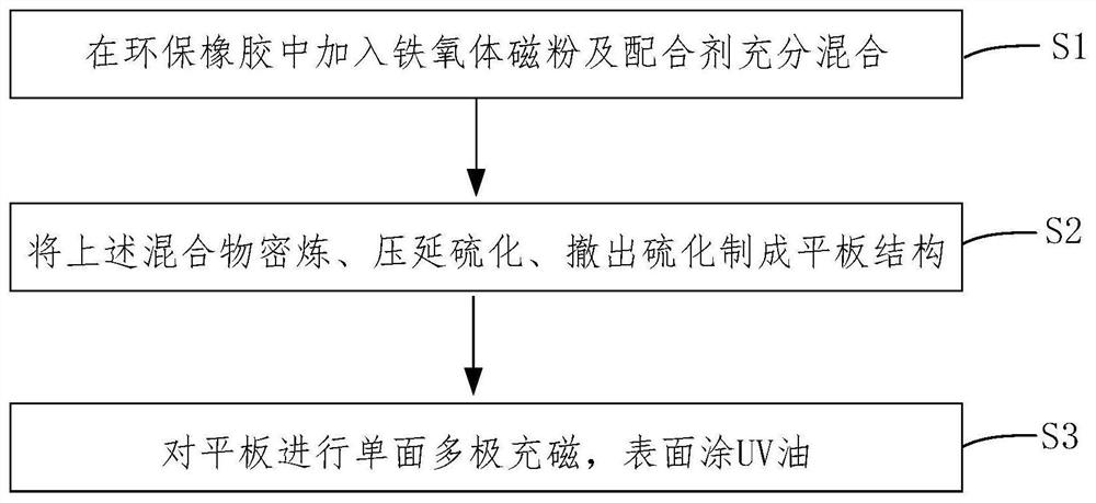 An energy saving and emission reduction device