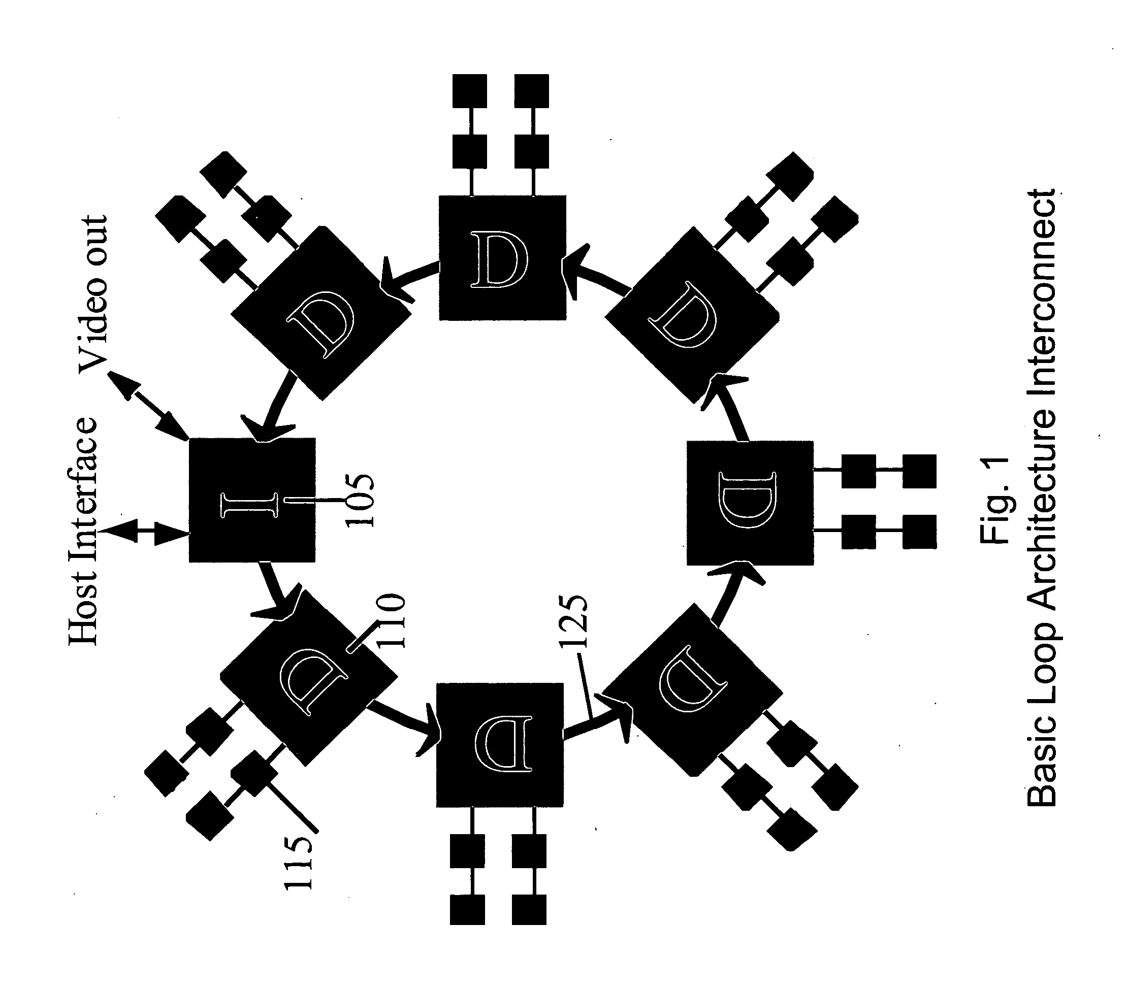 Scalable high performance 3D graphics