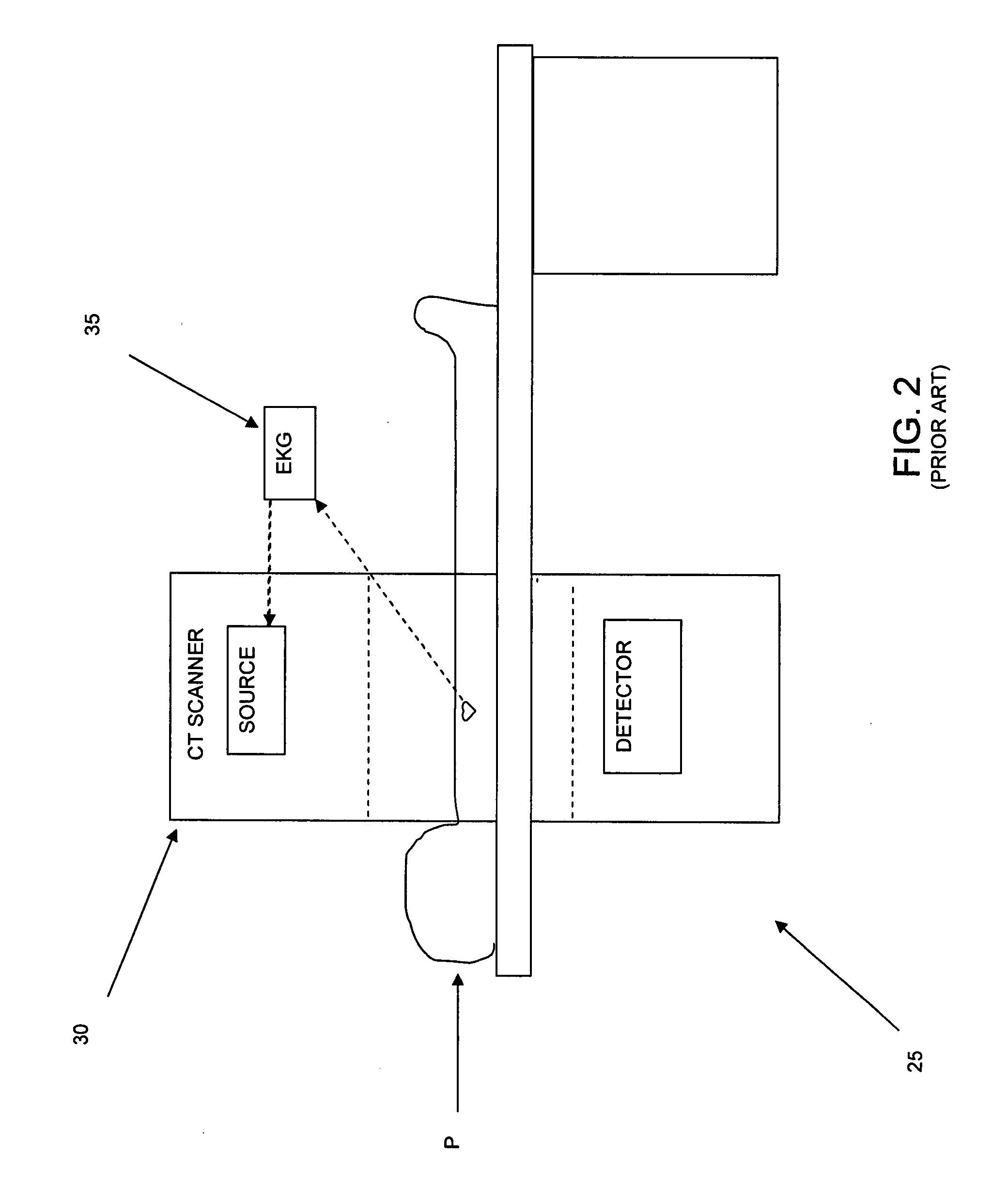 Method and apparatus for dynamically correlating neurological and cardiovascular parameters and for diagnosing and treating patients using the same