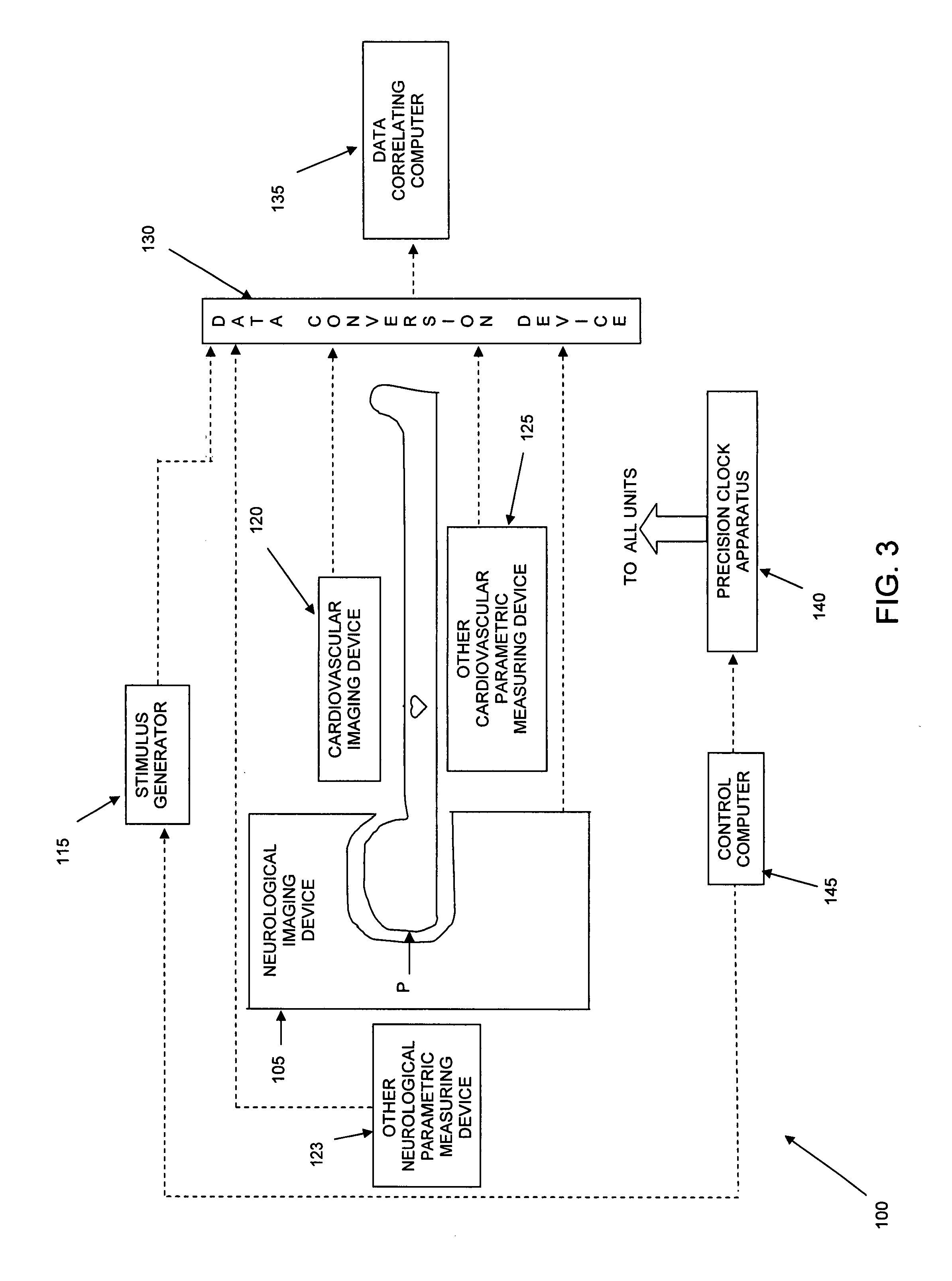 Method and apparatus for dynamically correlating neurological and cardiovascular parameters and for diagnosing and treating patients using the same