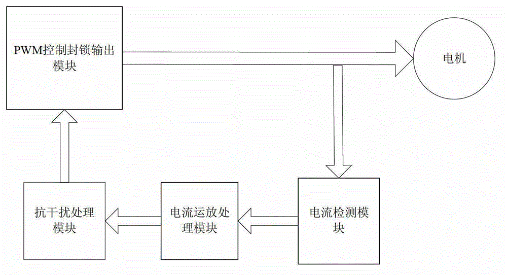 A kind of frequency converter output short-circuit protection circuit and protection method