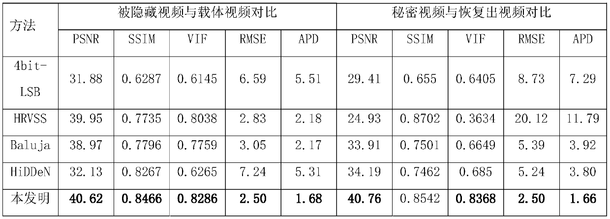 High-embedding-capacity video steganography method and system based on time sequence residual convolution modeling