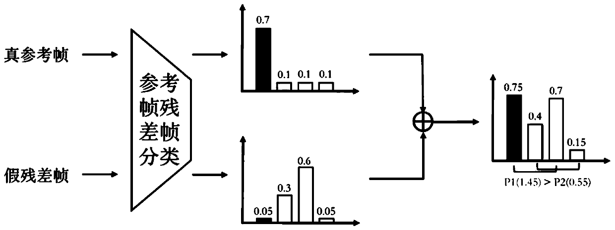 High-embedding-capacity video steganography method and system based on time sequence residual convolution modeling