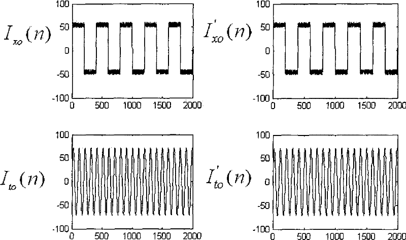 Method for monitoring current sensor angular difference online based on kernel independent component analysis