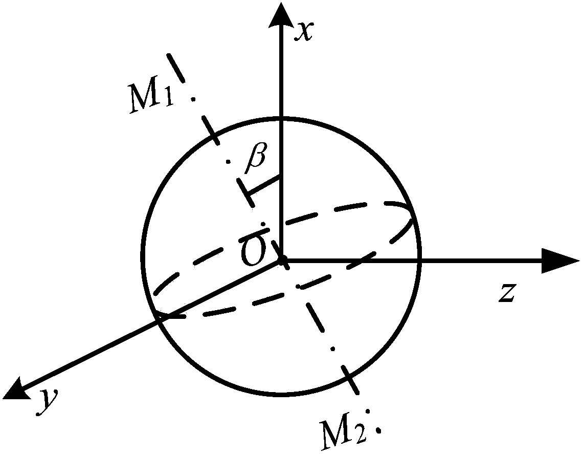 Deflection angle measuring method and equipment and storage medium