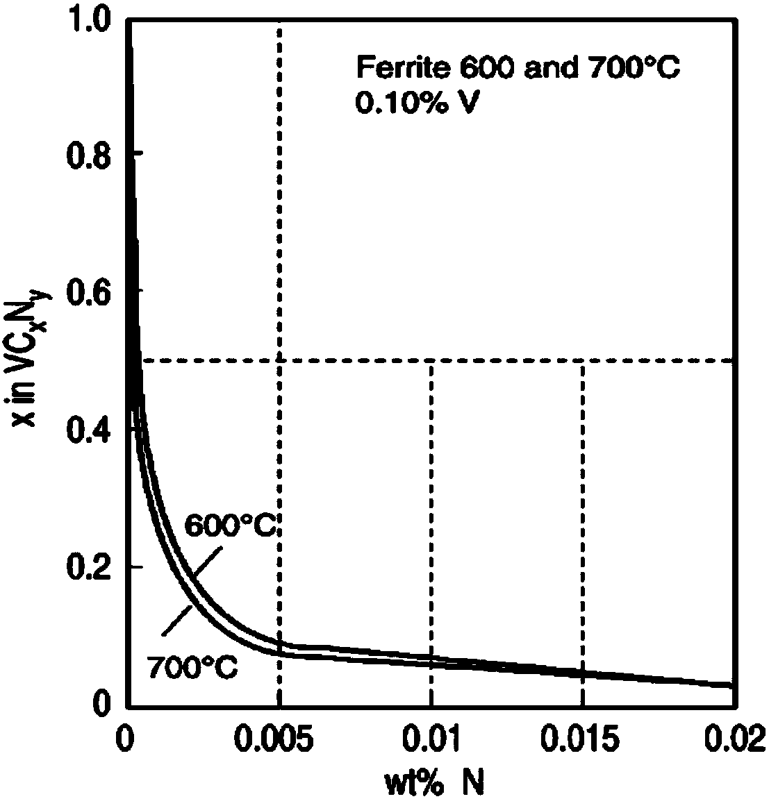 1,000 MPa level hot-rolled TRIP steel based on CSP process and manufacturing method