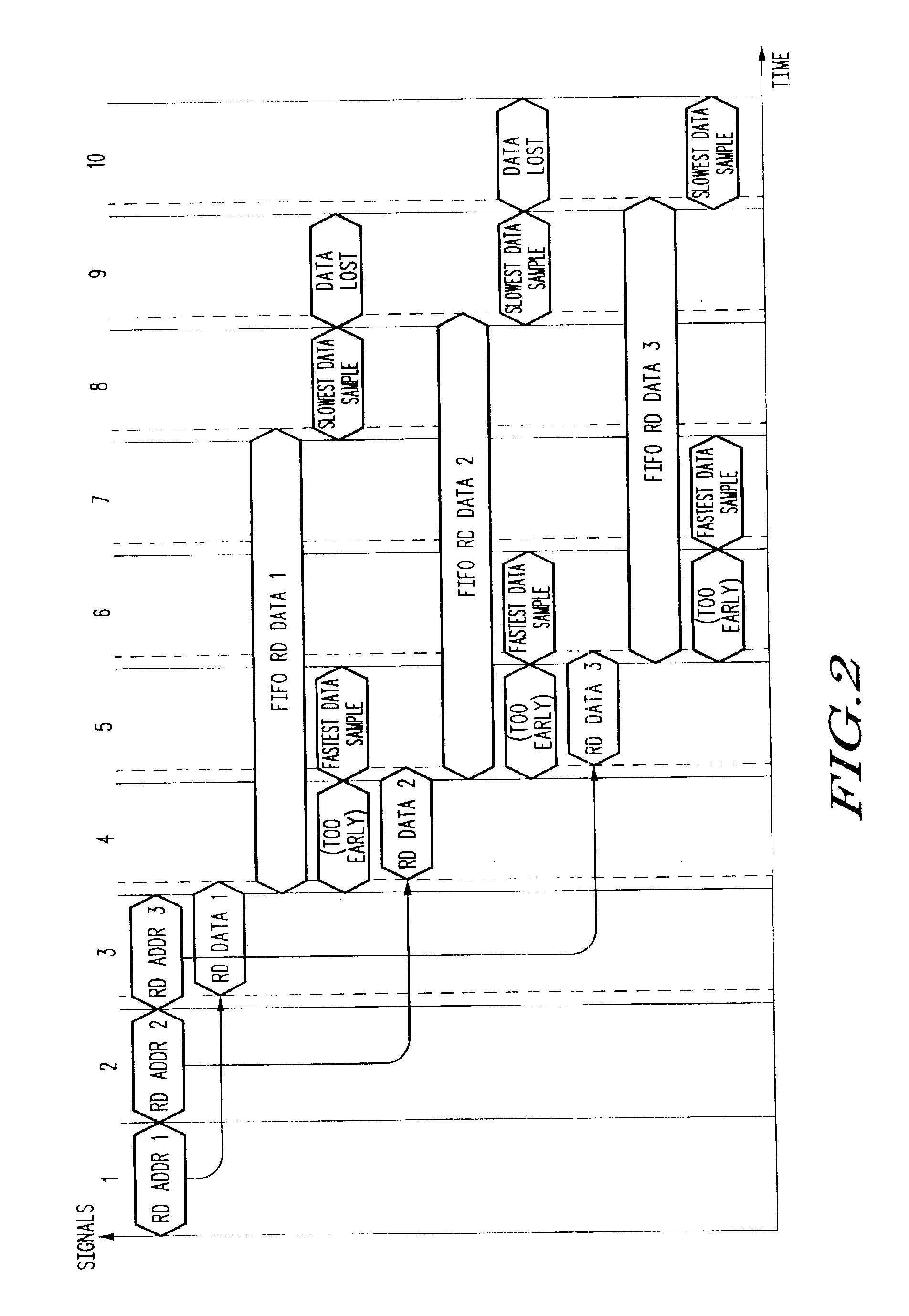 Automatic READ latency calculation without software intervention for a source-synchronous interface