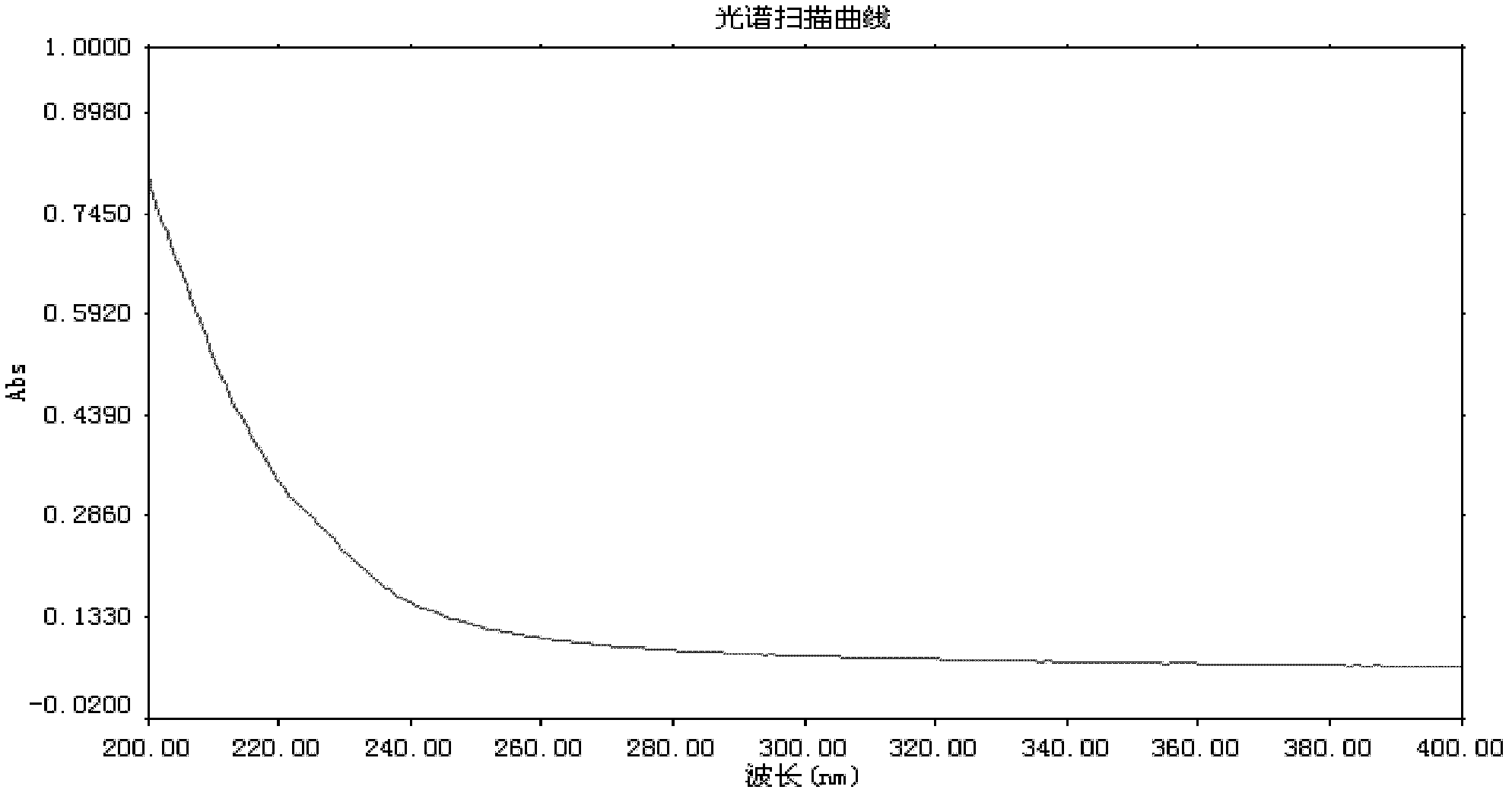 Method for preparing and purifying tiopronin disulphide