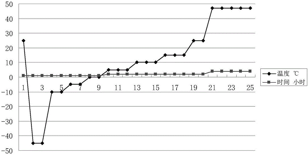 Freeze-drying process of thymalfasin for injection