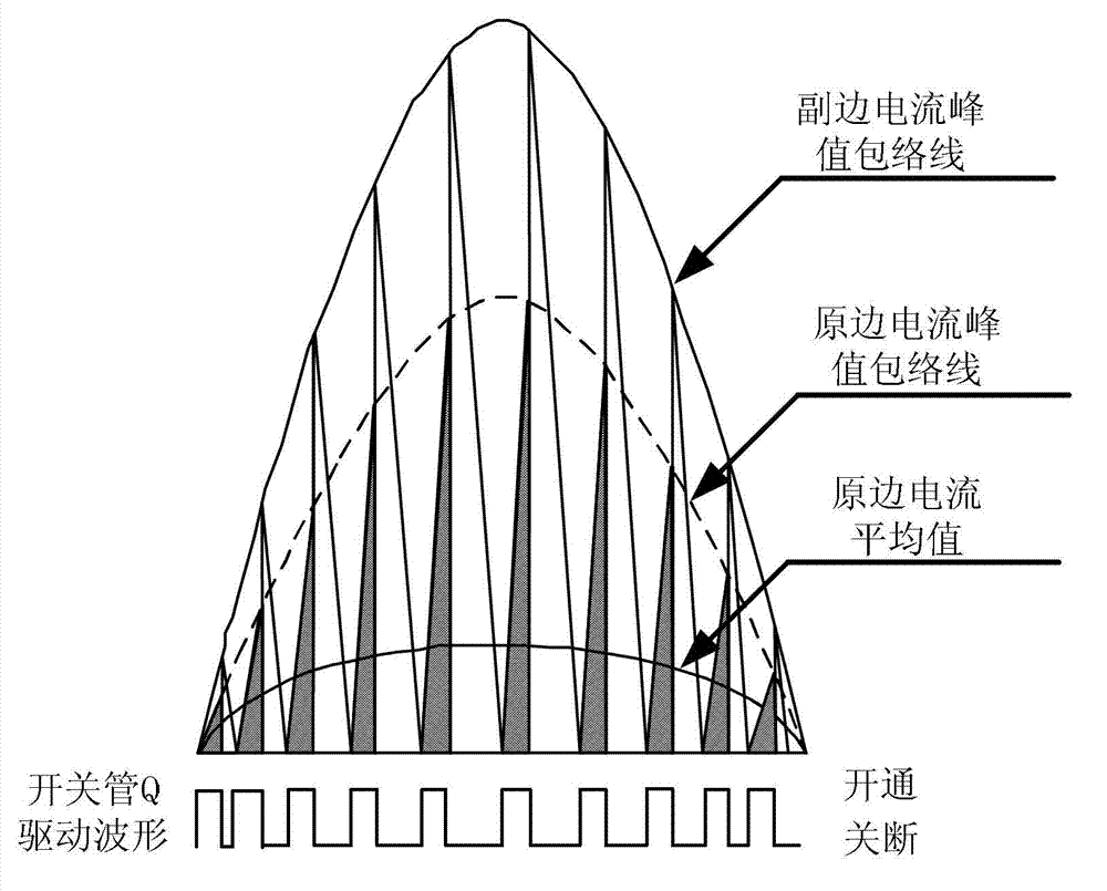 Control method and device for unit power factor flyback converter in critical continuous mode