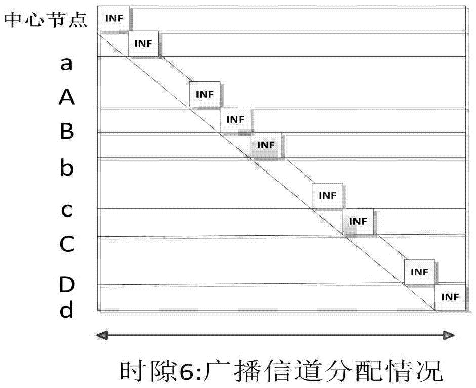 Centralized spectrum allocation method in underwater sensor network