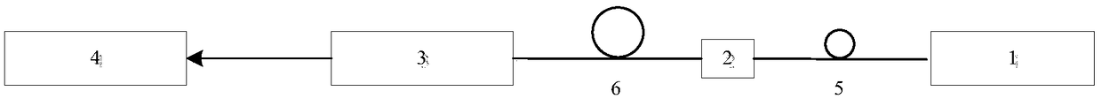 Multispectral temperature measuring device based on digital micro-mirror device