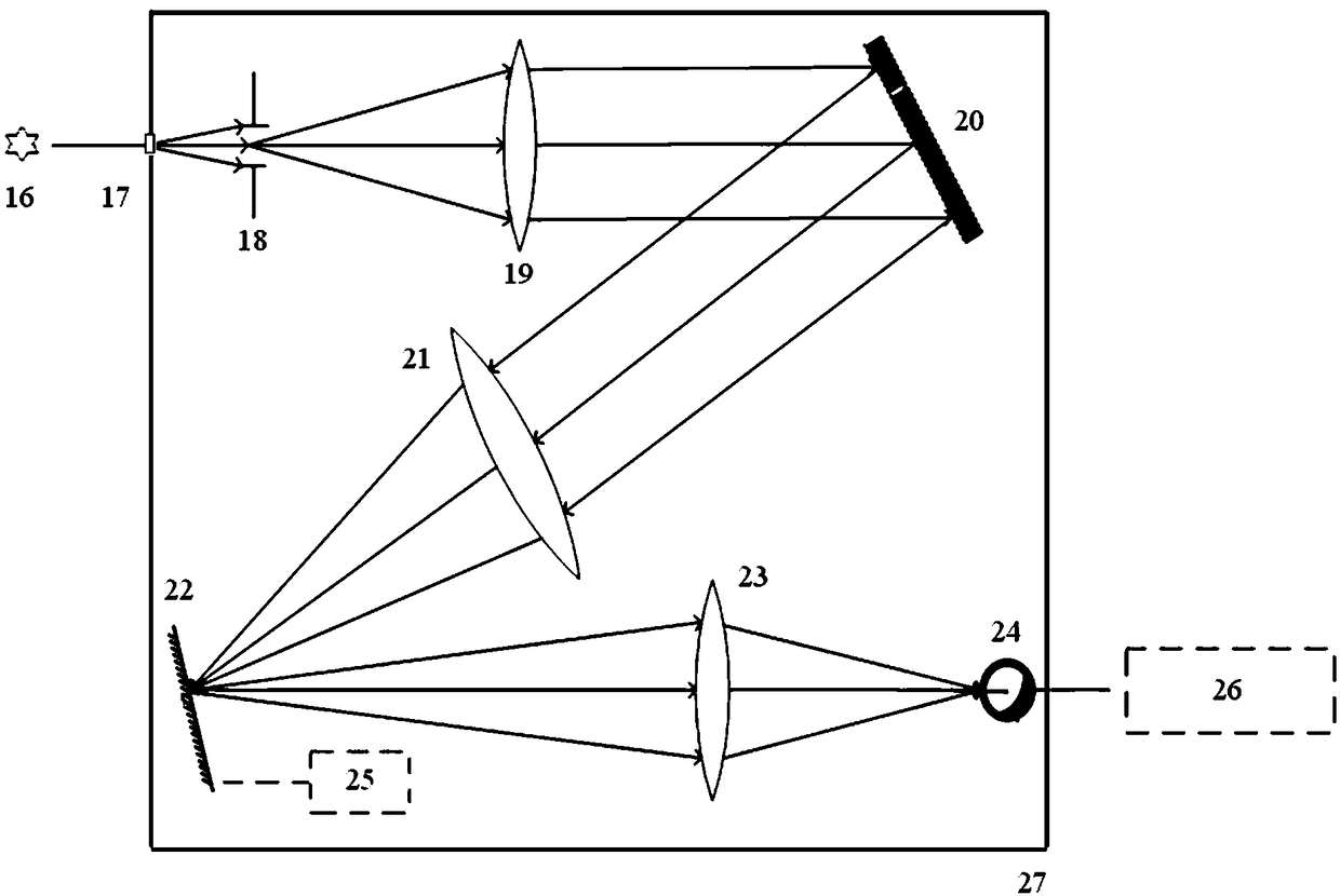 Multispectral temperature measuring device based on digital micro-mirror device